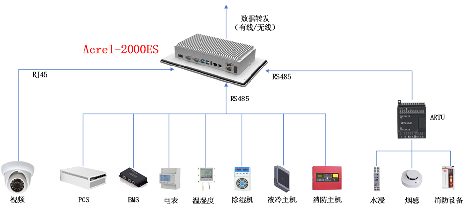 Acrel-2000ES工商业储能柜能量管理系统